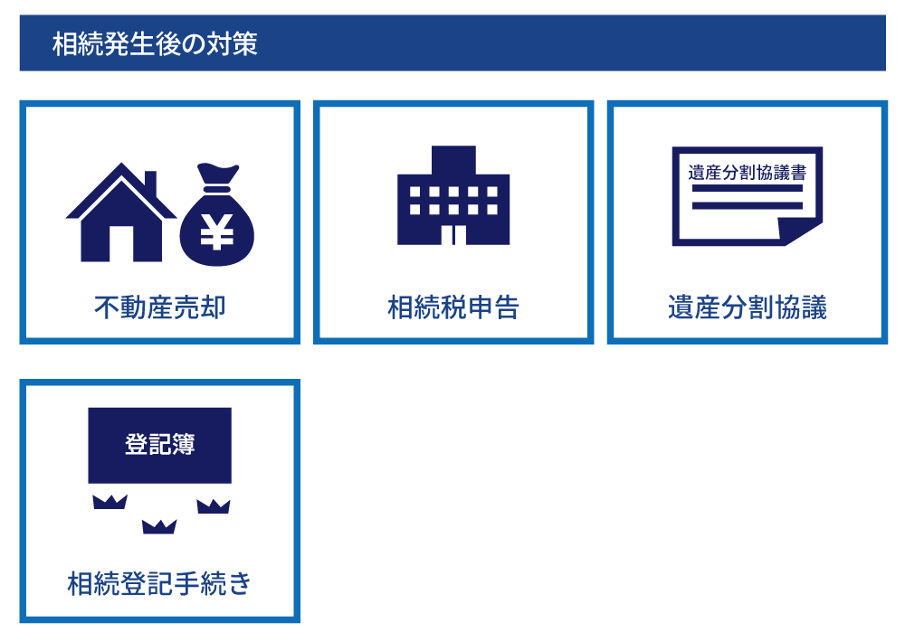 相続にまつわる対策イメージ02
